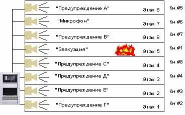 многоканальная система оповещения